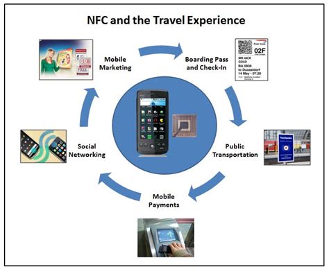 does nfc have travel card|what does nfc support.